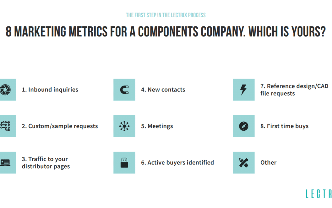 8 marketing metrics that drive component sales