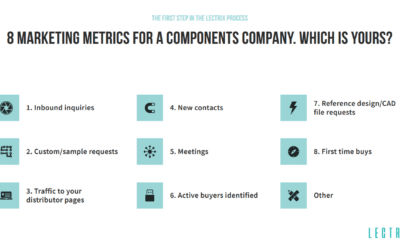8 Marketing Metrics that Drive Component Sales